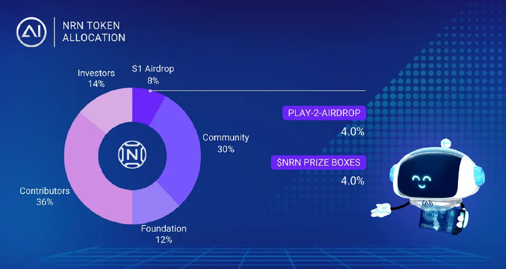 AI ARENA空投活动