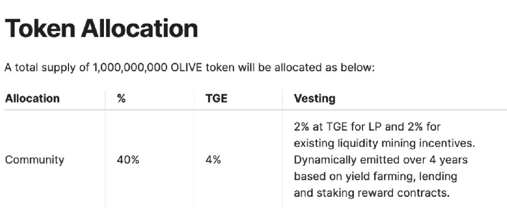 ​Olive测试网交互教程