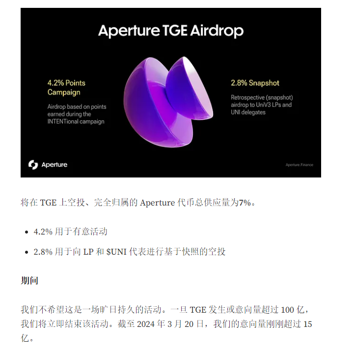 Aperture Finance参与活动空投7%的LIVE