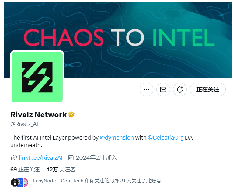 Rivalz Network 零撸空投活动